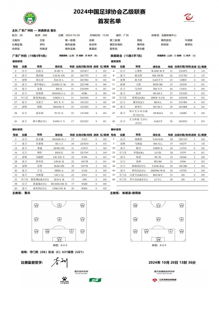 廣州豹vs陜西聯合首發(fā)：夏達龍、商隱首發(fā)，迎退役戰(zhàn)的肖智替補