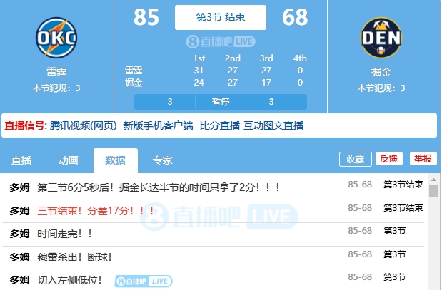 這咋整！掘金第三節(jié)后半節(jié)比賽全隊(duì)只得了2分&單節(jié)僅得17分